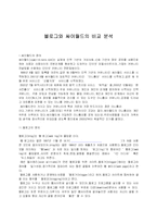 [브랜드비교]블로그와 싸이월드의 비교 분석-1