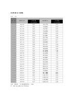 [여성복지]이혼모 가정-3