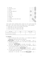 [정주영창업론]기업가 정신의 가치사슬연계모형과 자질특성 분석 및 평가-9