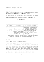 [항공, 관광경영, 관광경영학, 호텔경영학]항공예약업무 CRS에 대해서-2