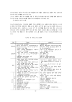 [항공, 관광경영, 관광경영학, 호텔경영학]항공예약업무 CRS에 대해서-4