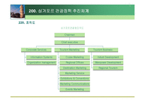 [관광경영, 관광정책, 관광, 호텔]싱가포르(싱가폴)관광정책파워포인트-6