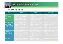[관광경영, 관광정책, 관광, 호텔]싱가포르(싱가폴)관광정책파워포인트-7