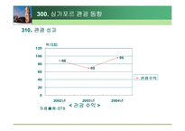 [관광경영, 관광정책, 관광, 호텔]싱가포르(싱가폴)관광정책파워포인트-10