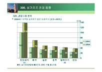 [관광경영, 관광정책, 관광, 호텔]싱가포르(싱가폴)관광정책파워포인트-11