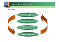 [관광경영, 관광정책, 관광, 호텔]싱가포르(싱가폴)관광정책파워포인트-15