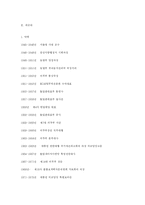 윤보선 .최규하 대통령-3