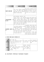 [가족관계론]정신역동적 가족치료-12