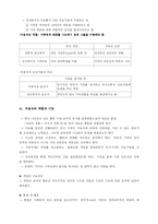 [가족관계론]정신역동적 가족치료-15
