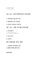 [결혼과 가족]바람직한 부부관계의 모색-3