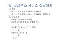 [사회복지]공공부조-사회복지 정책론-10