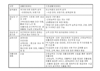 [사회복지]공공부조-사회복지 정책론-17