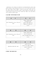 [사회복지][부모교육]맞벌이 가정의 자녀교육의 실태와 자녀교육의 문제점 연구-8