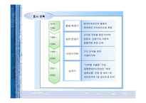 [경영학]현대미포조선-4