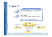 [경영학]현대미포조선-6