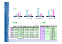 [경영학]현대미포조선-8