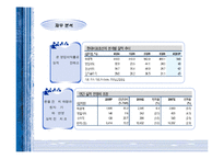 [경영학]현대미포조선-9