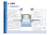 [경영학]현대미포조선-19