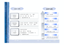 [경영학]현대미포조선-20