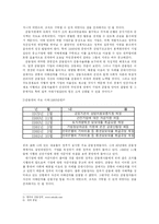 1980년대 한국의 금융정책-4