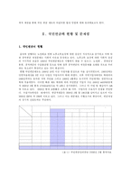 [사회복지]국민연금의 문제점과 개선방안-4