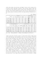 [사회복지]국민연금의 문제점과 개선방안-7