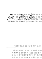 팀제의 개념과 한국형 팀제-10