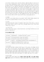 DVD 기술동향 레포트-5