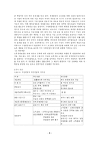 국민연금 레포트-3