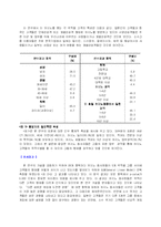 [마케팅]카지노 국적별 고객 성향에 따른 마케팅 전략-6