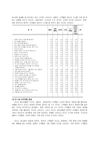 [마케팅]카지노 국적별 고객 성향에 따른 마케팅 전략-7