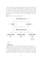 피터 드러커가 말하는 사회 속에서 기업의 역할-11