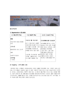 [마케팅]마케팅에 성공한 하우젠 SWOT분석-16