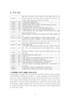 김동인 -한국현대문학사의 이정표--3