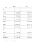 주식회사 로템의 회계처리 사례 분석-3