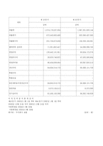 주식회사 로템의 회계처리 사례 분석-4