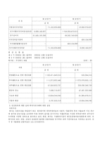 주식회사 로템의 회계처리 사례 분석-5