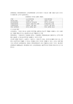 기업의 사회적 이슈에 관해-7