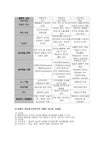 [교육과정 및 교육방법]인주주의 교육과정-4