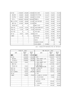 [지역개발, 행정학,] 국제영화제의 문제점과 개선방안-11