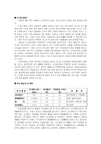 지구온난화 레포트-1