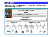 [경영혁신] 도요타 생산 시스템 TPS의 핵심 : 7대 낭비와 낭비 혁신 방식-2