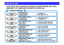 [경영혁신] 도요타 생산 시스템 TPS의 핵심 : 7대 낭비와 낭비 혁신 방식-5