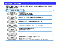 [경영혁신] 도요타 생산 시스템 TPS의 핵심 : 7대 낭비와 낭비 혁신 방식-6
