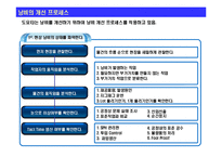 [경영혁신] 도요타 생산 시스템 TPS의 핵심 : 7대 낭비와 낭비 혁신 방식-10