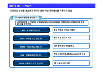 [경영혁신] 도요타 생산 시스템 TPS의 핵심 : 7대 낭비와 낭비 혁신 방식-11
