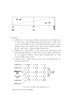 [교육행정 및 교육경영]사회체제와 교육행정-4