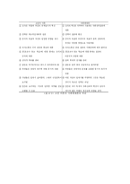 [교육행정 및 교육경영]사회체제와 교육행정-5
