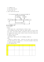 [교육행정 및 교육경영]교수학습과 장학-3