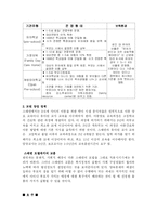[보육제도]세계각국의 보육제도-3
